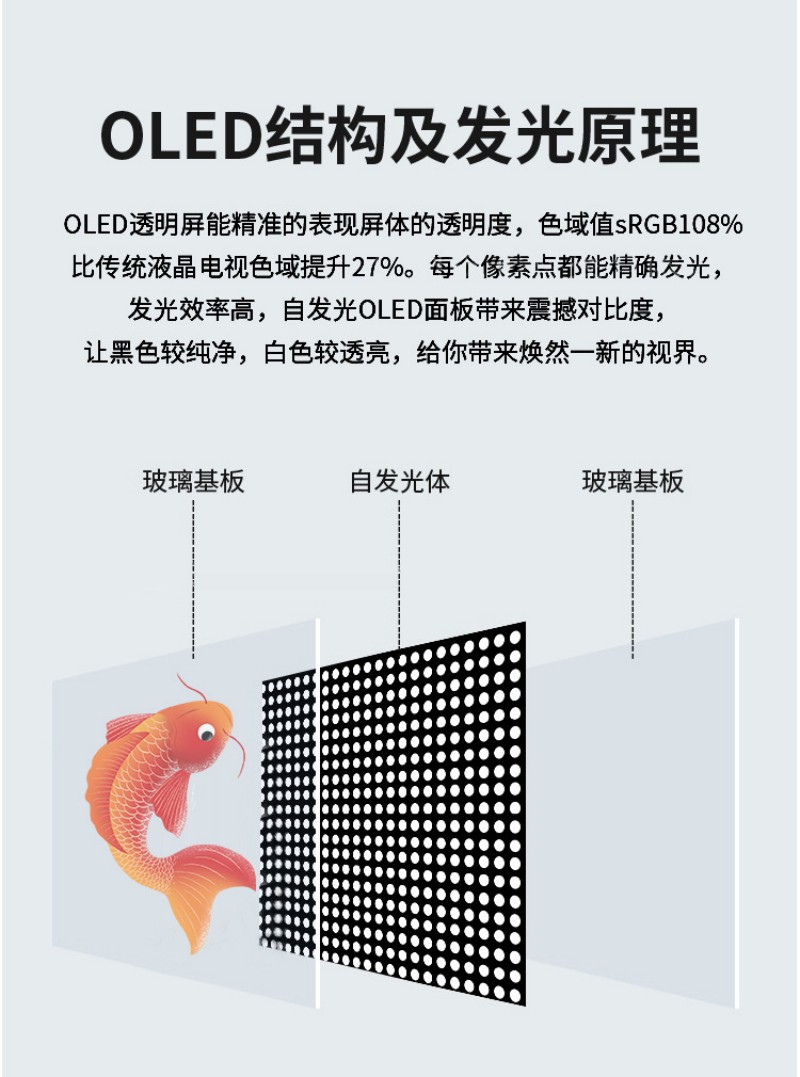 oled显示器