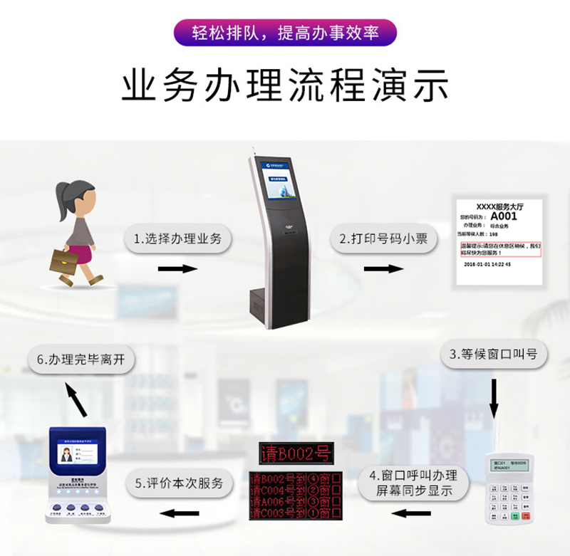 排队叫号机牌子