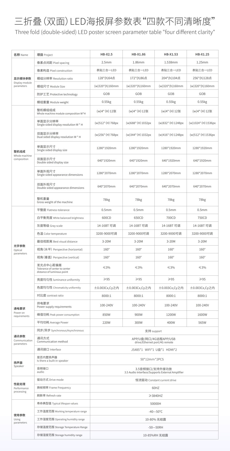 LED户外水牌机海关编码