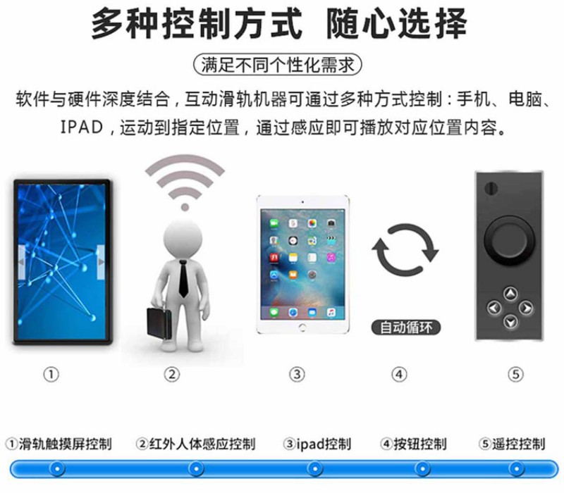 开合屏滑轨屏
