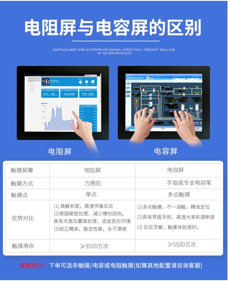 工业触控级一体机