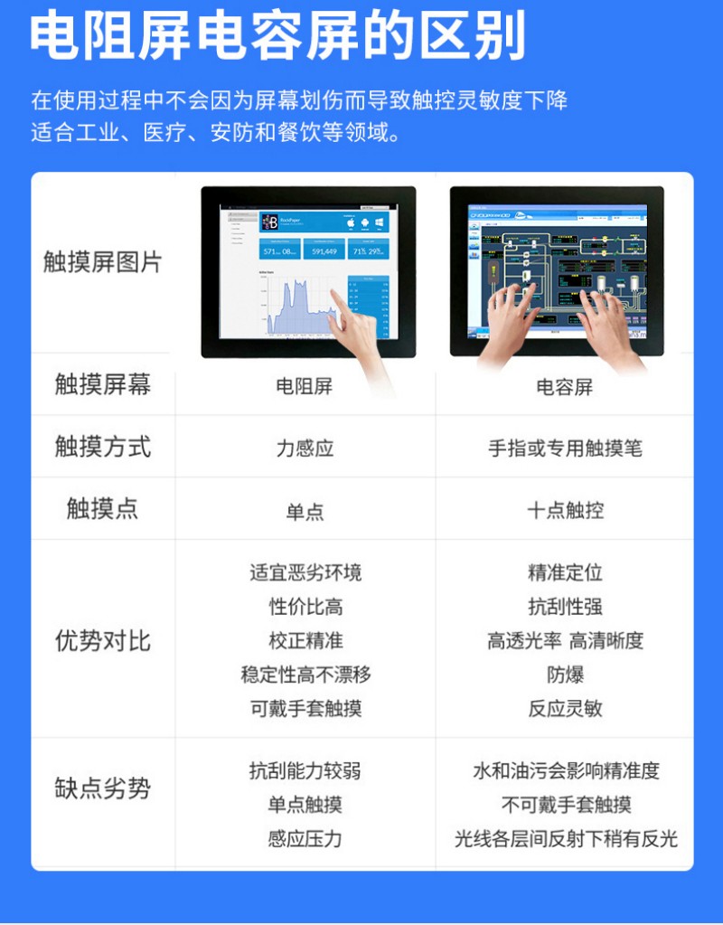 工控机器设备