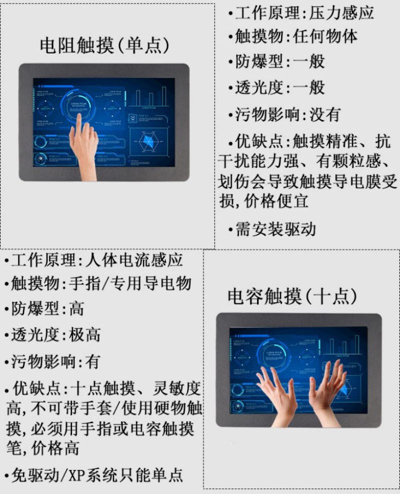 工控智能触摸一体机报价