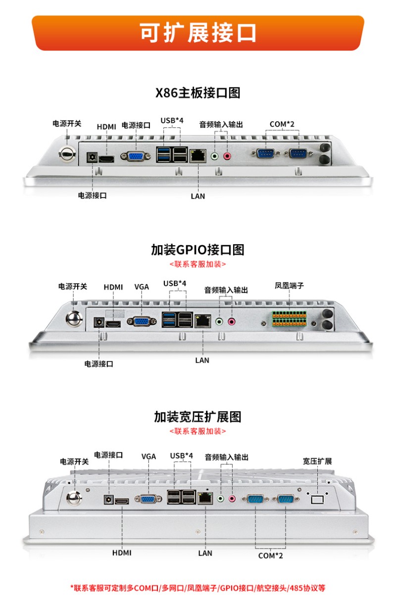 工控一体机型号