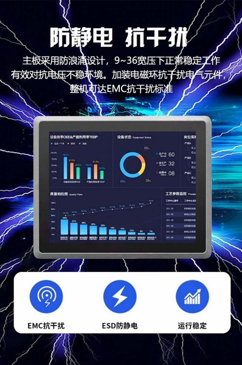工控机网口