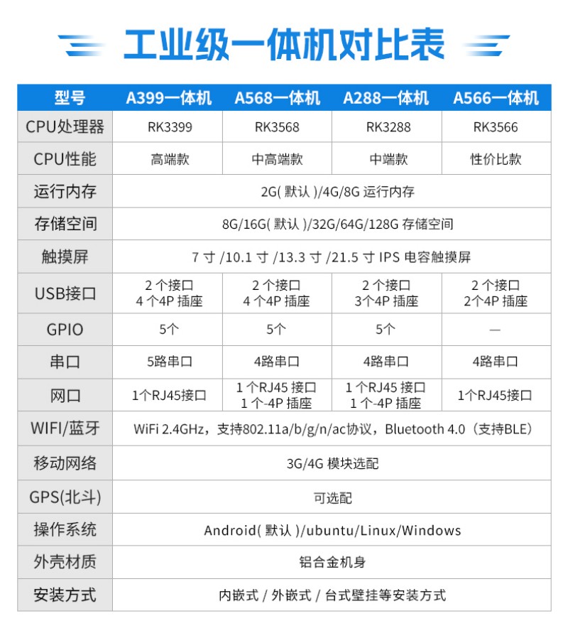 触摸屏工业工控一体机