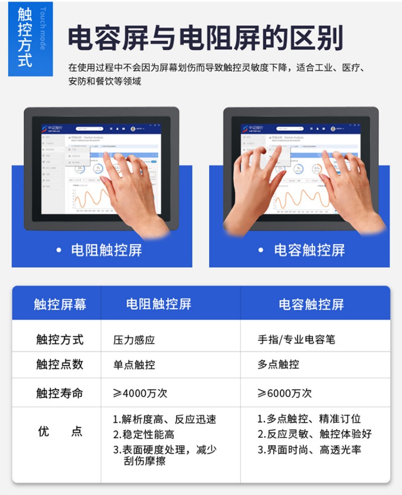 工控机有啥用