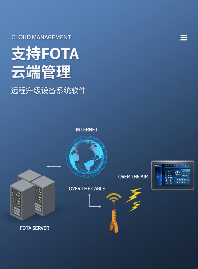 工控一体触控一体机