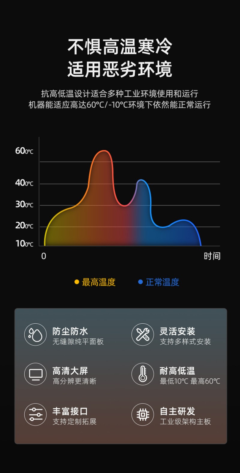 安卓 工控一体机