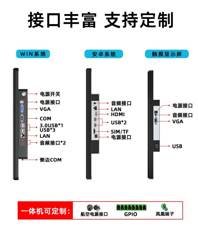 嵌入式触摸显示屏