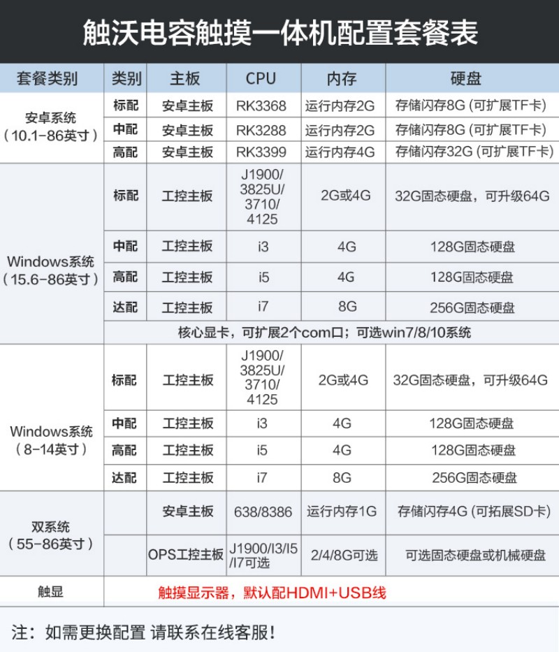 嵌入式液晶显示器