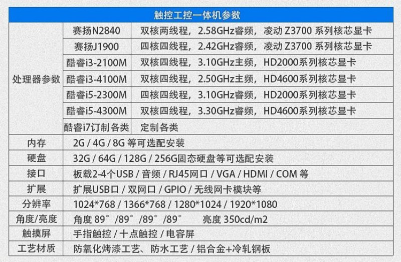 电脑工控一体机