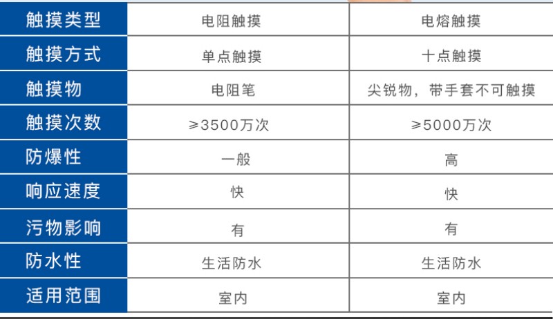 嵌入式显示屏