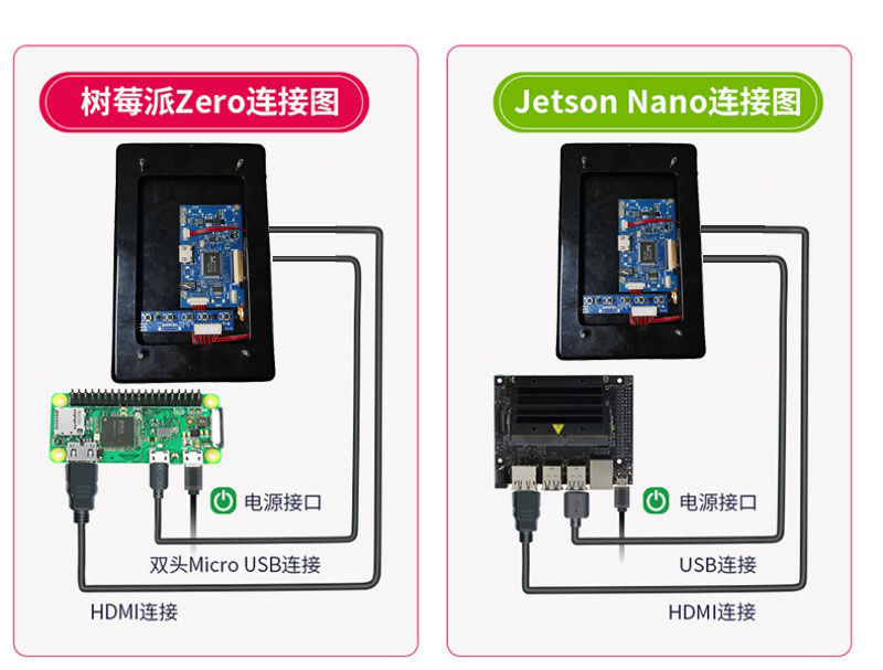 嵌入式触摸屏显示器
