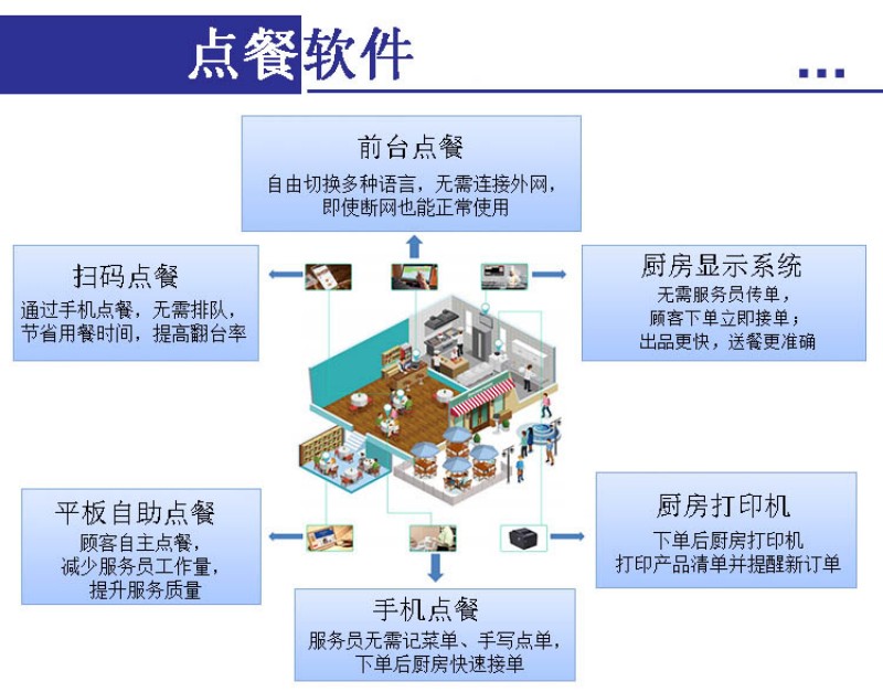 智能自助服务点餐终端机