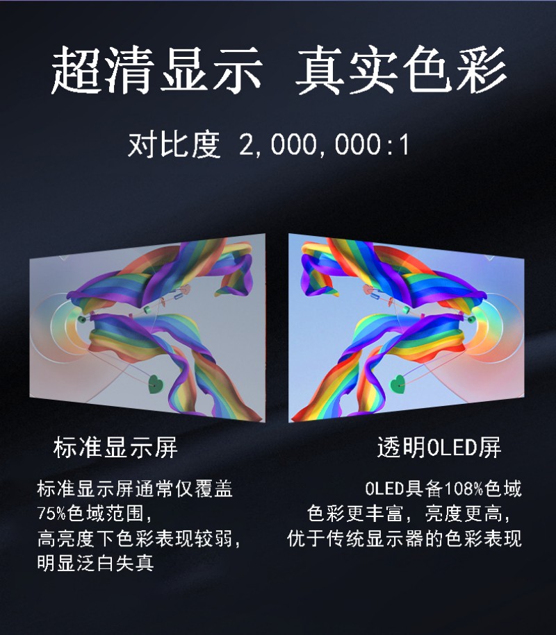 oled电容屏