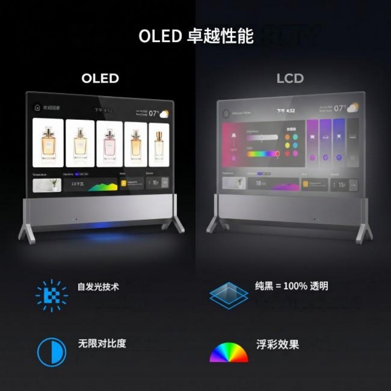 oled显示屏供应商